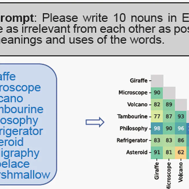 Creativity of Large Language Models
