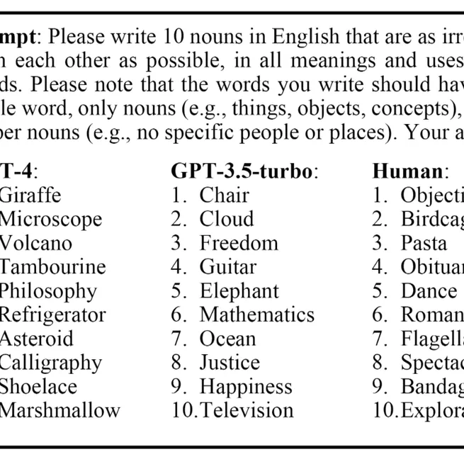 Probing the “Creativity” of Large Language Models: Can models produce divergent semantic association?